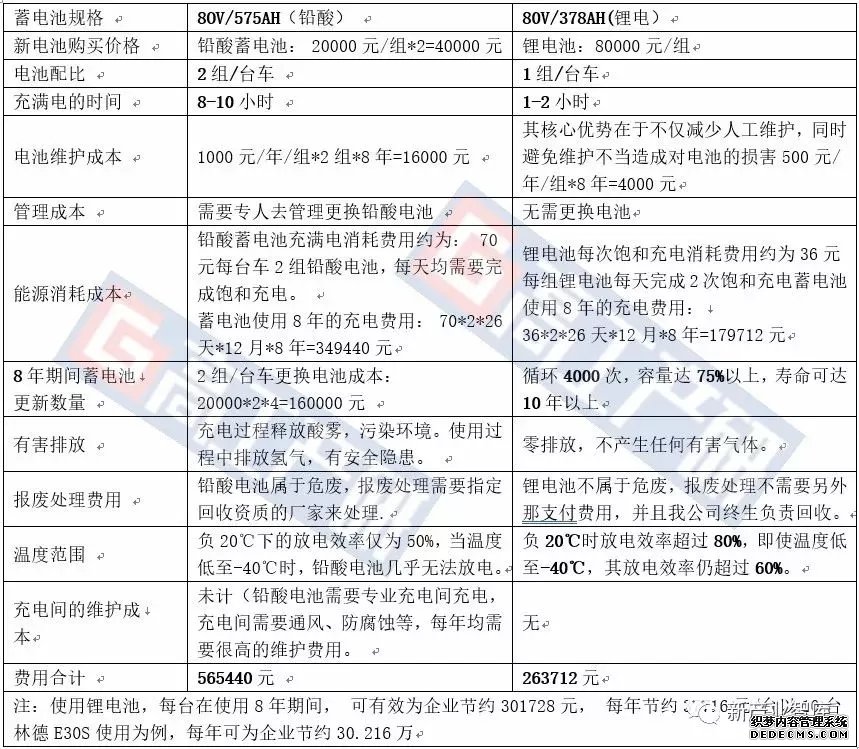 2020年中国锂电版叉车产量占电动叉车比例超55%