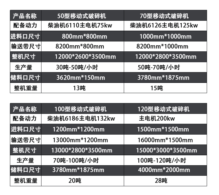 移动破碎机参数