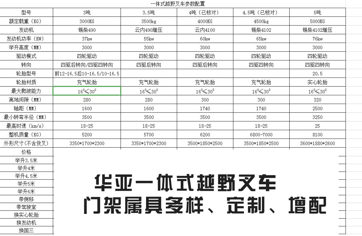 越野叉车参数