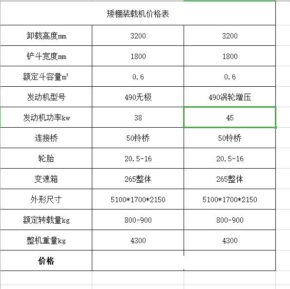 矮棚式装载机小型铲车