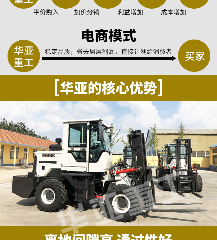 铰接式叉车越野军绿款